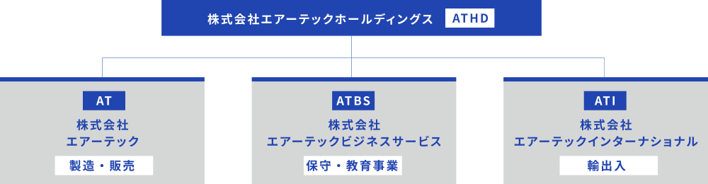 Group Structure