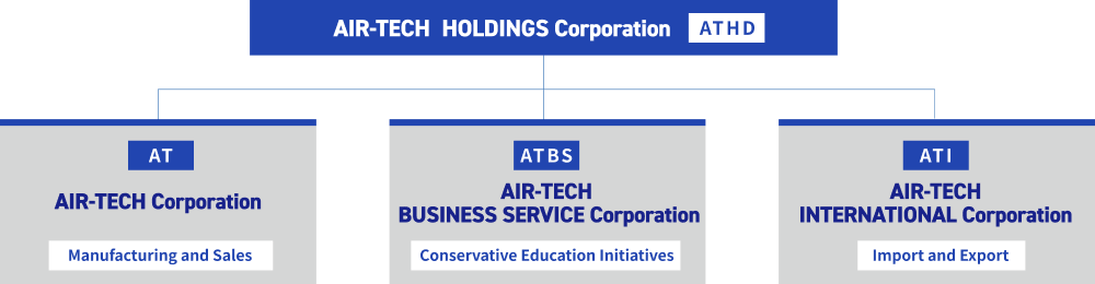Group Structure